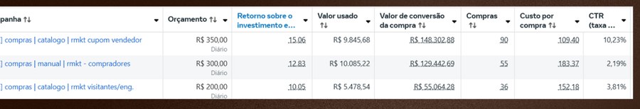 Painel Meta Ads da campanha